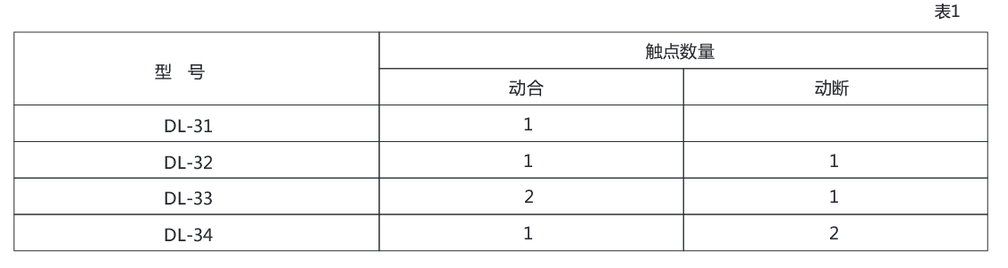 DL-31系列电流继电器技术数据