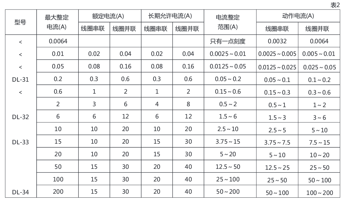 DL-31系列电流继电器详细参数