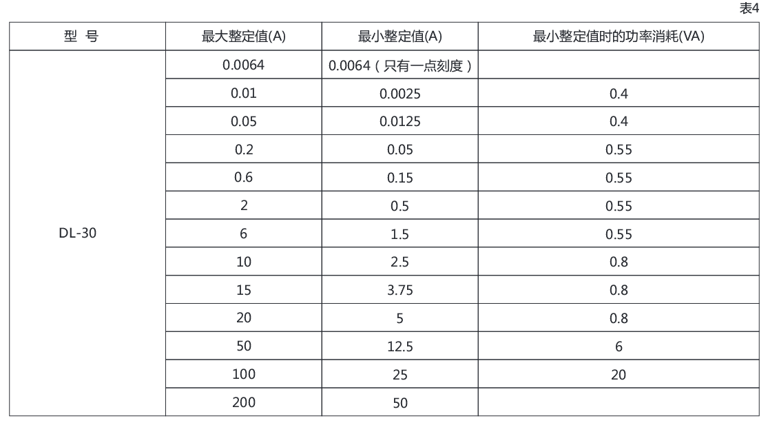 DL-34电流继电器参数