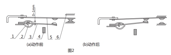 GL-24过流继电器调试动作图片