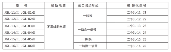 JGL-81/Ⅱ二相静态反时限过流继电器型号分类及含义图2