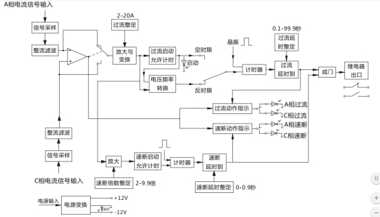 JGL-81/Ⅱ二相静态反时限过流继电器工作原理图