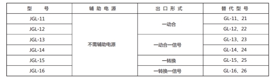 JGL-13继电器型号与被替换老型号对照表