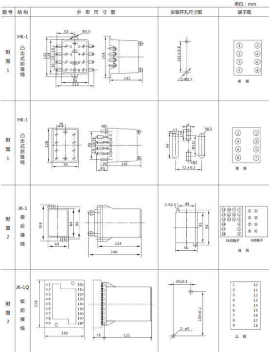 JL-B/33继电器外形尺寸及开孔尺寸