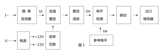 JL-23继电器原理框图