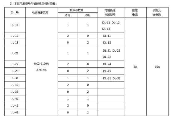 JL-12继电器型号和被替换型号对照表