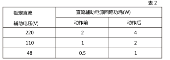 JL-43直流回路功耗