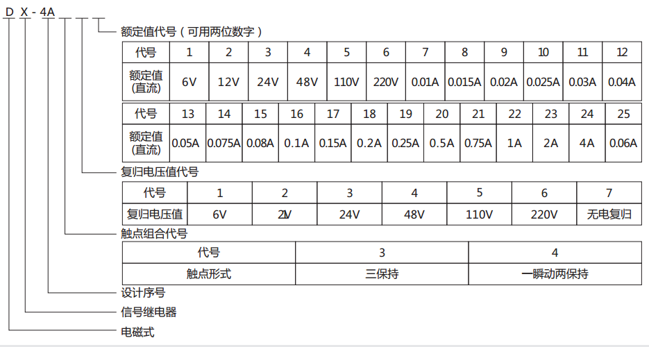 DX-4A信号继电器型号含义图片