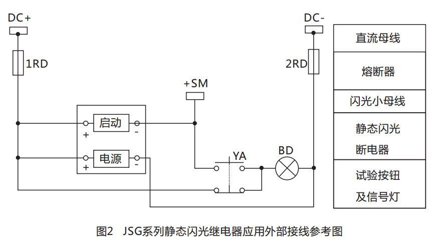 JSG-D型静态闪光继电器结构特点图