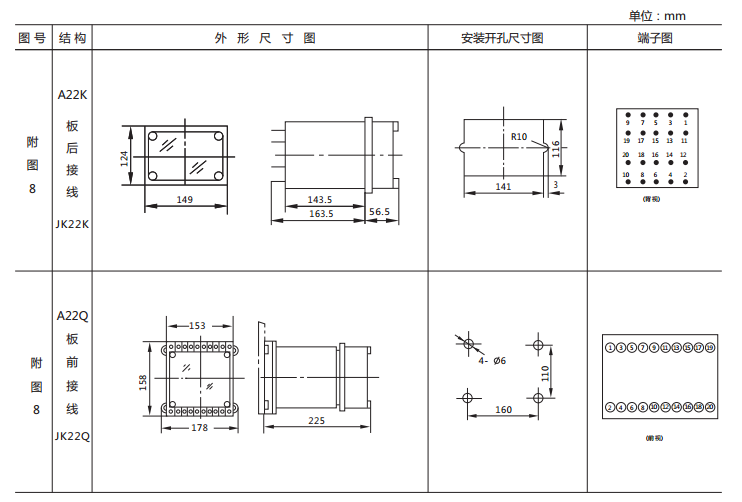 JX-3静态闪光继电器外形及开孔尺寸图2