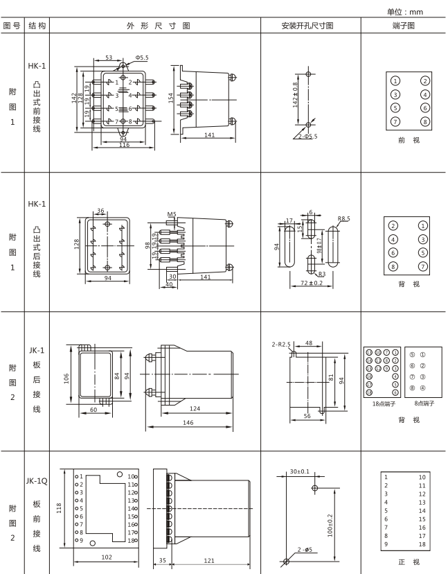 JX-4C闪光继电器外形尺寸及开孔尺寸图1