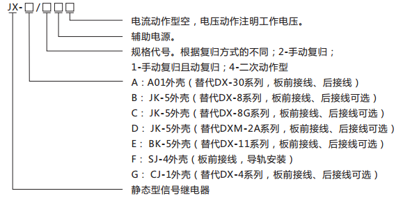 JX-E静态信号继电器型号含义及命名图