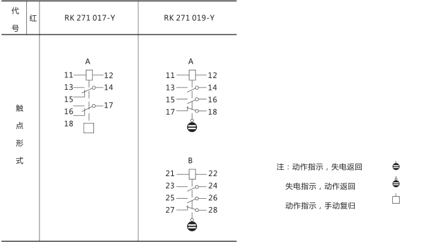 RXSF1双掉牌信号继电器技术参数图片五