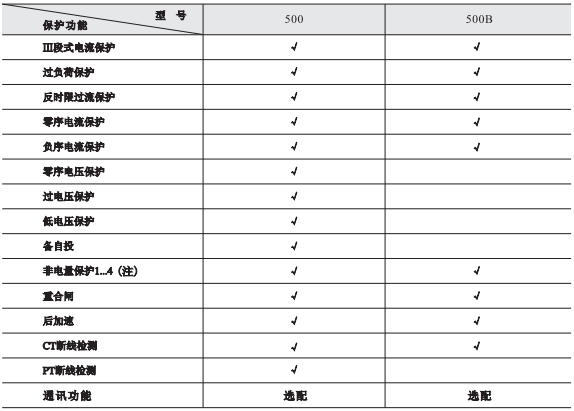 微机保护装置图一