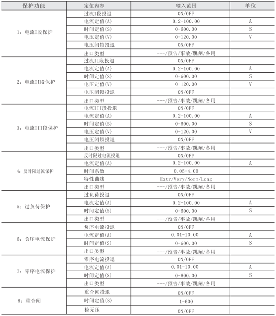 微机保护装置参数图三