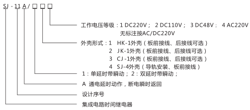 SJ-11A/13集成电路时间继电器型号命名及含义图片