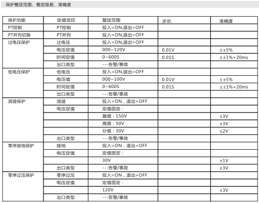 微机消谐保护装置参数二