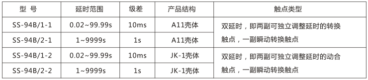 SS-94B/1-1时间继电器主要技术参数图片