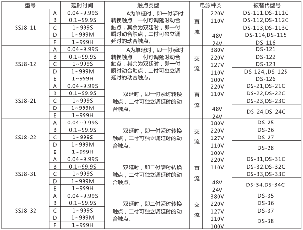 SSJ8-11高精度时间继电器型号命名及含义型号分类及规格图片