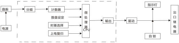 JS-G4端子排静态时间继电器工作原理图片