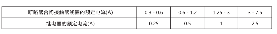 断路器合闸接触器线圈的额定电流图片