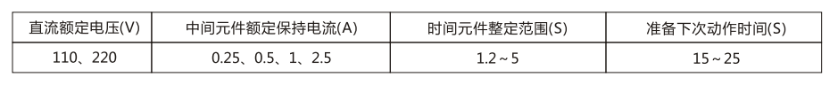 DH-3重合闻装置主要技术参数