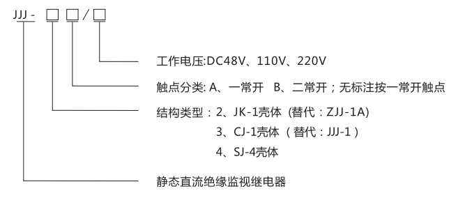 JJJ-4B直流绝缘监视继电器型号分类及含义