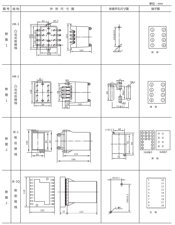 ZJJ-2B形及开孔尺寸