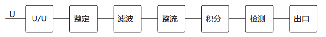 JY-1A/2电压继电器工作原理