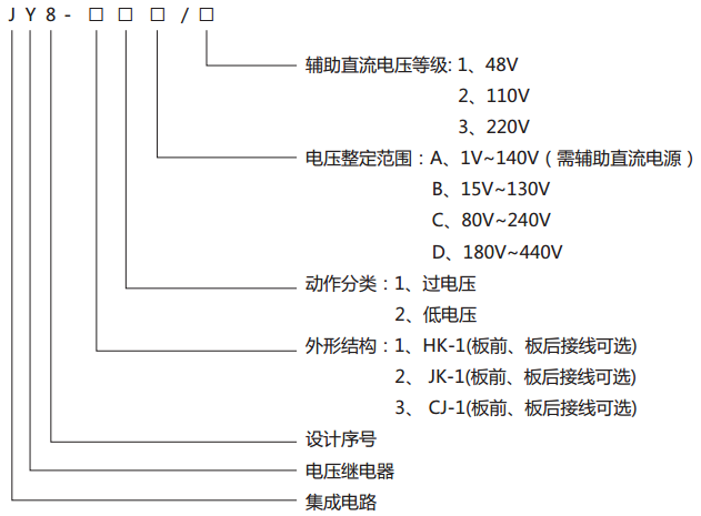 JY8-11集成电路电压继电器型号说明