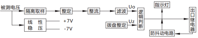 JY-B/3DK无辅源电压继电器原理说明