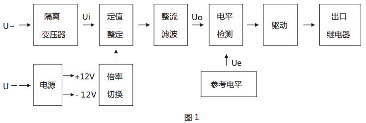 JY-11A静态电压继电器原理说明