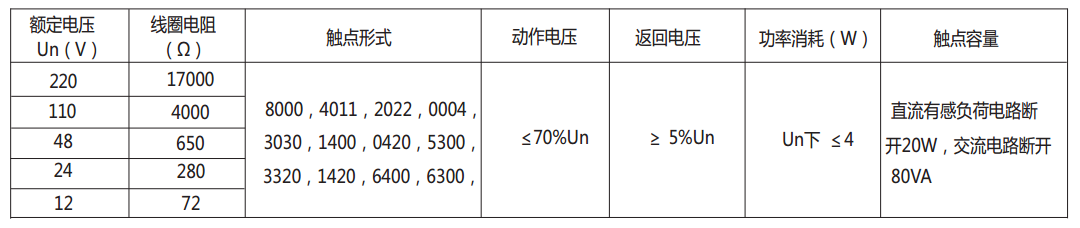 DZ-700中间继电器主要技术数据