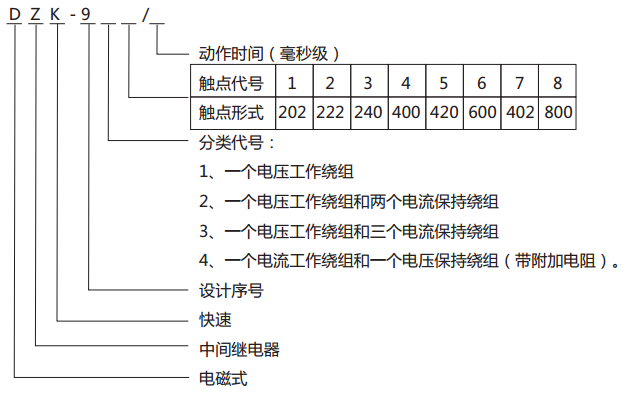 DZK-911快速中间继电器型号含义