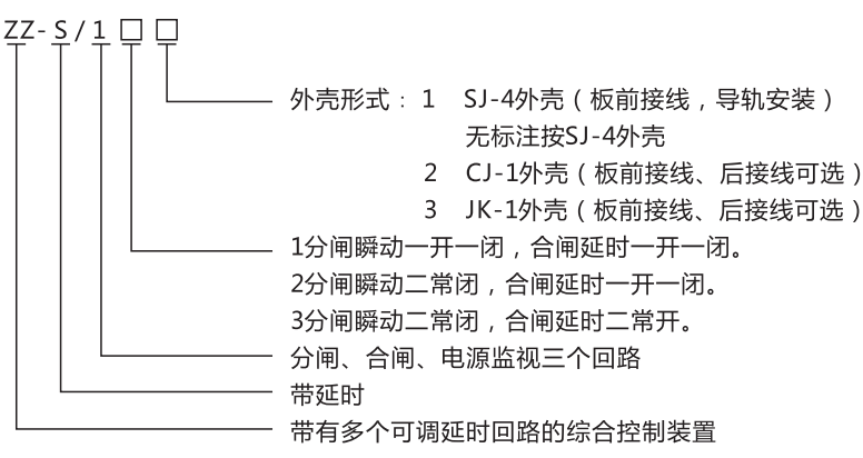 ZZ-S-1分闸、合闸、电源监视综合控制装置型号含义