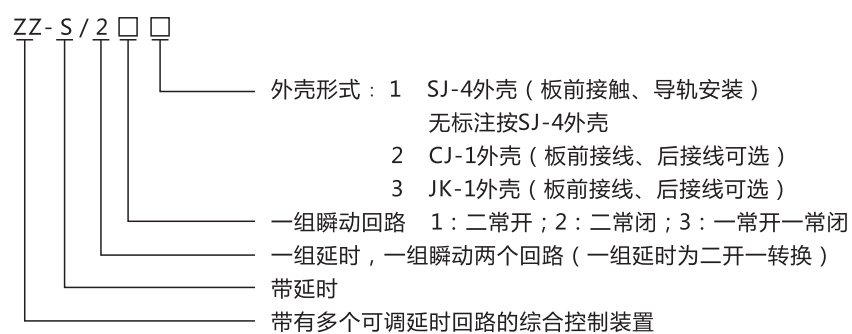 ZZ-S-1分闸、合闸、电源监视综合控制装置型号含义