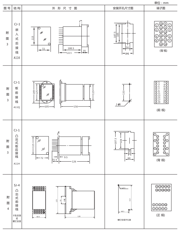 ZJS-21跳闸回路监视继电器外形开孔尺寸