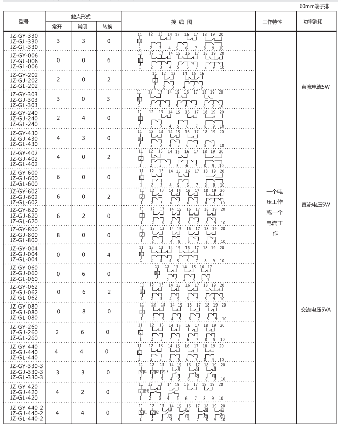 JZ-GY(J)-303端子排静态中间继电器参数及内部端子外引接线图