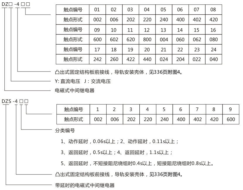 DZS-448导轨式中间继电器型号及含义