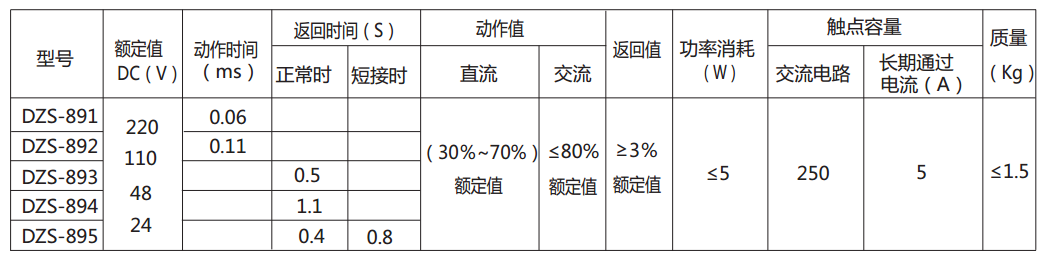 DZS-891延时中间继电器