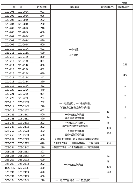 继电器的触点形式,绕组类型和额定数据