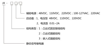 JX-11静态信号继电器型号分类及含义图片