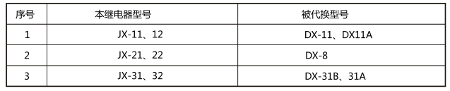 JX-11静态信号继电器与被替换老型号对照表图片