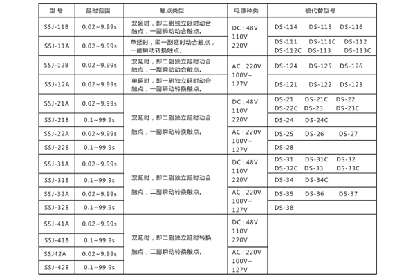 对照表